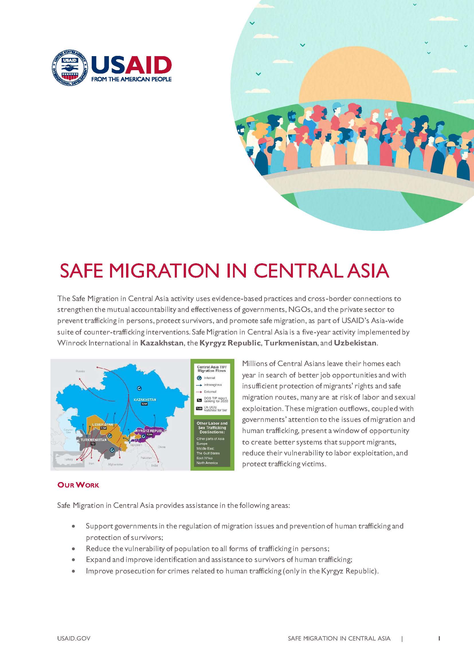 Safe Migration in Central Asia Fact Sheet