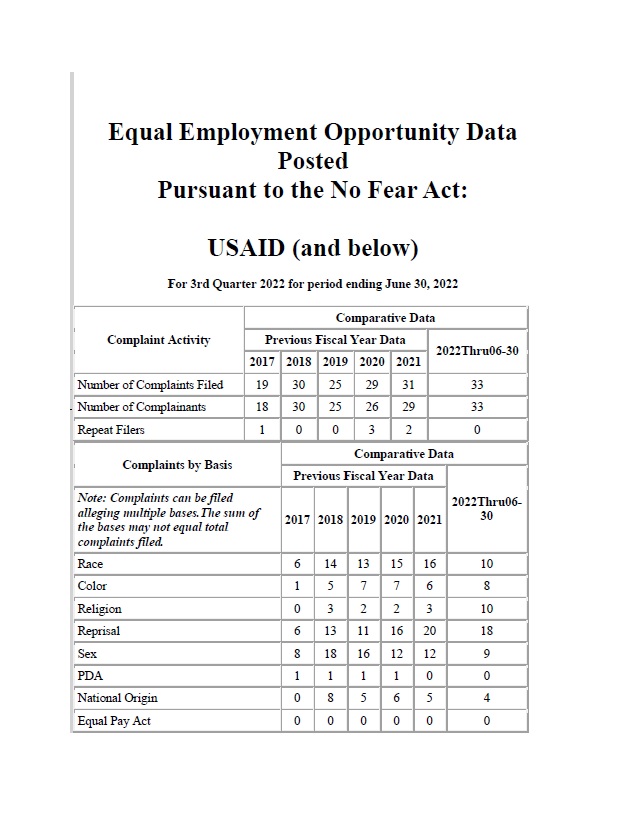 USAID No FEAR Act 3rd Quarter 2022 Report