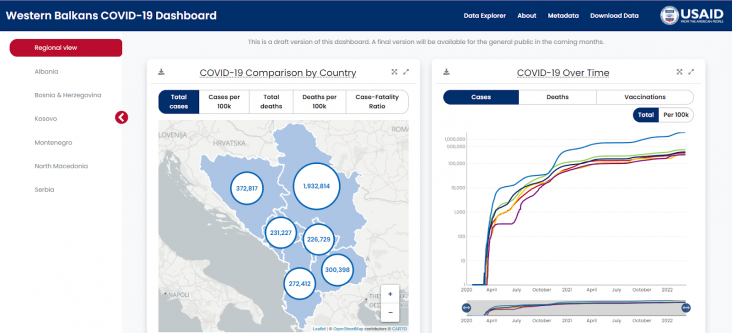 a screen shot of the described dashboard